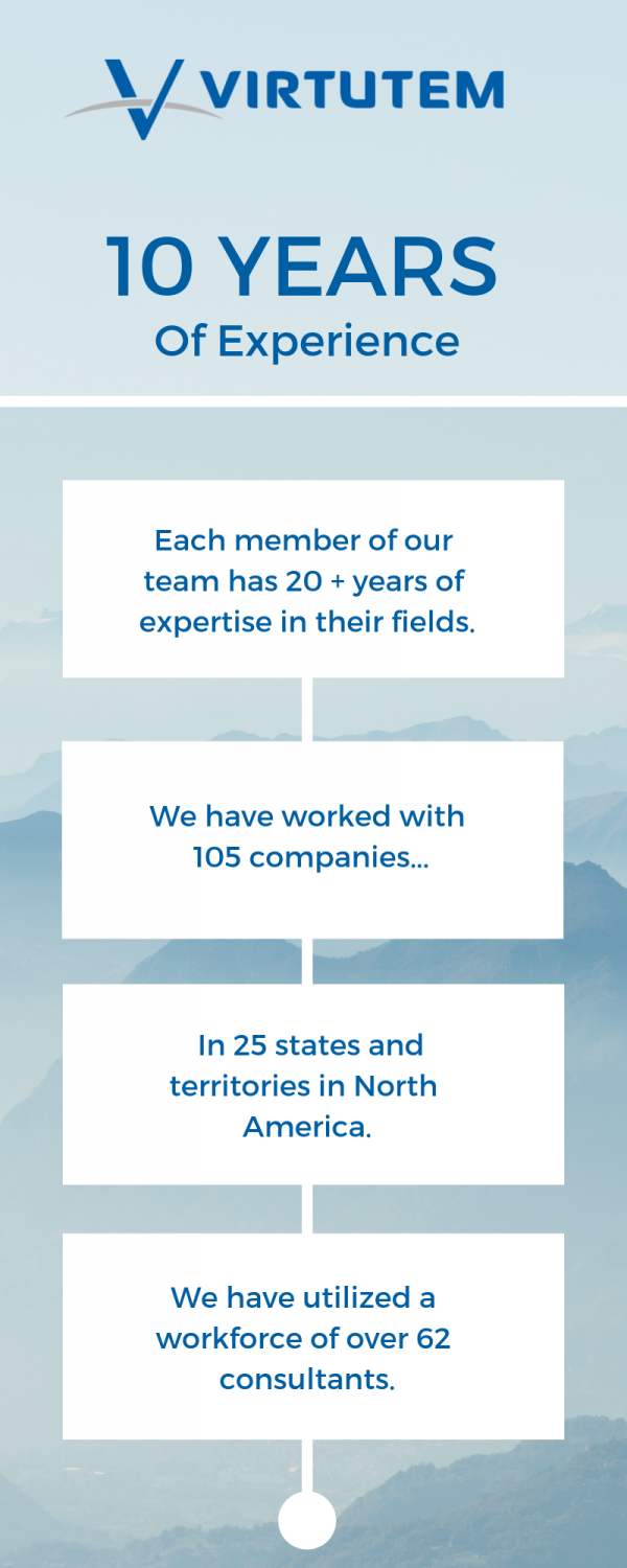 VIRTUTEM's 10 Year Anniversary