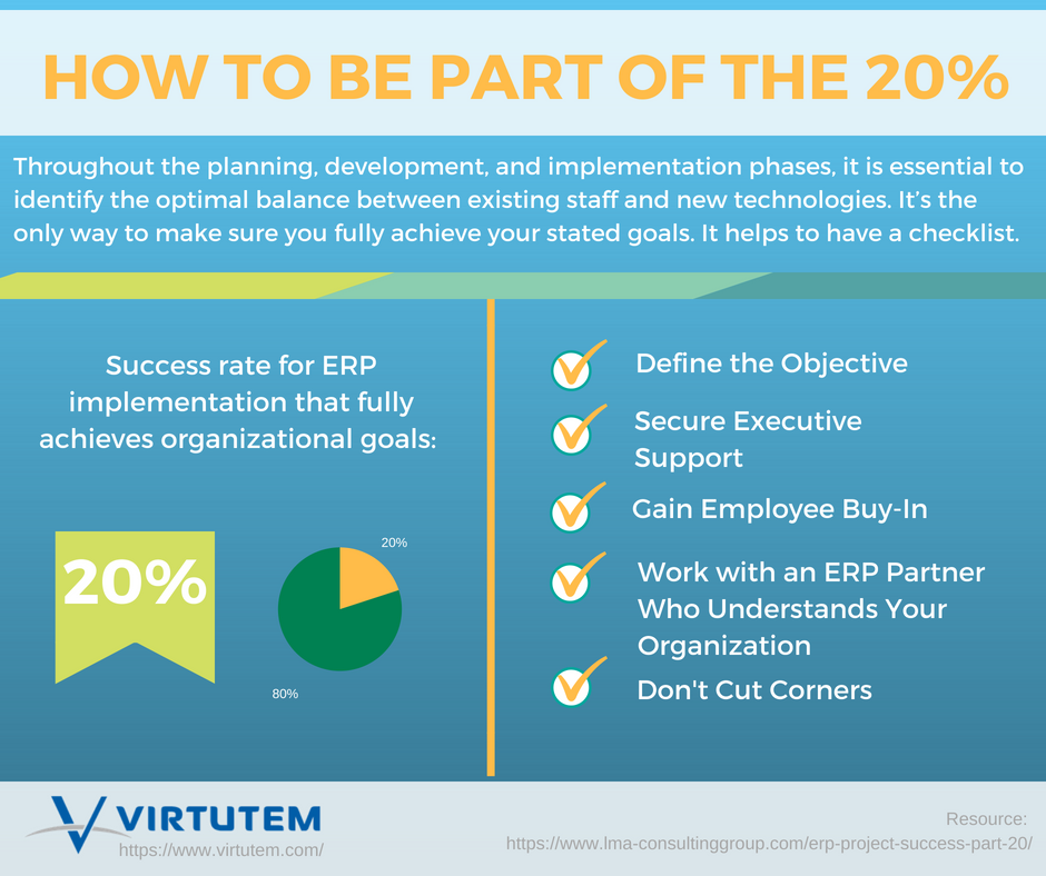 How to be part of the 20%